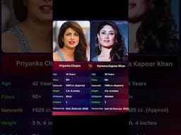 Kareena vs Priyanka | Kareena Kapoor vs Priyanka Chopra #bollywood #bollywoodshorts