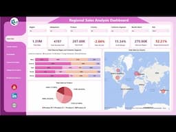 Regional Sales Analysis Dashboard in Power BI