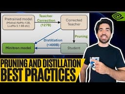 Pruning and Distillation Best Practices: The Minitron Approach Explained