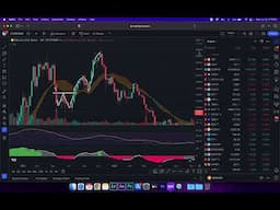 Module 9: Moving Averages & Bull Marker support band