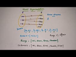 Relations// Chapter 2 Relations and functions//Class 11 Maths