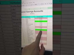 High Interest Savings Account Comparison #hisa #canada #savings #interest #passiveincome