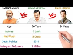 Narendra Modi vs Arvind Kejriwal vs Rahul Gandhi Full Comparison