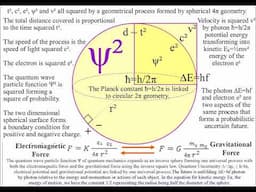 The 4th Dimensional Explained By A Dyslexic Artist