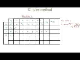 Simplex Method Maximization problem in hindi |  Linear Programming problem | LPP by simplex method |