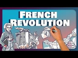 Timeline of Famous World Revolutions. #revolution