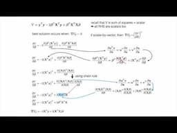 Normal Equation Derivation