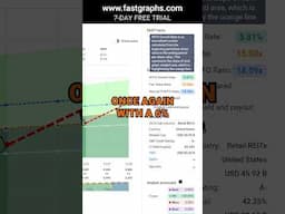 Realty Income (O) FAST Graphs Stock Analysis #shorts