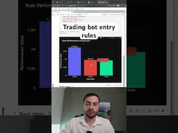 Automated trading bot entry rules