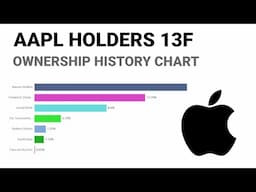 AAPL stock holders 13F | Top gurus who own (AAPL) APPLE INC