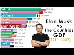 Elon Musk Wealth vs Countries GDP: A Race to $1 Trillion (2011-2027)