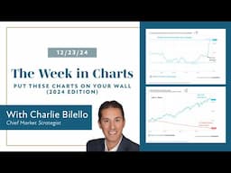 Put These Charts on Your Wall (2024 Edition) | Charlie Bilello | Creative Planning