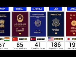 World Most Powerful Passports (2025) - 199 Countries Compared