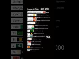 Largest Cities in the World 1000-1300