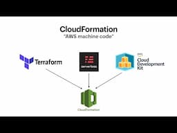 AWS Cloud Development Kit