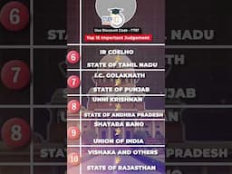 Top 15 Landmark Judgments of Indian Constitution | StudyIQ Judiciary