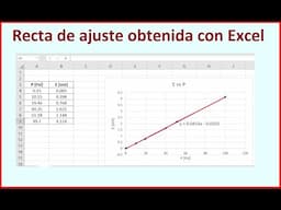 #Recta  de Ajuste con #Excel