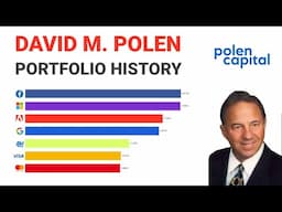 David M. Polen Portfolio | Polen Capital Management Holdings | SEC 13F