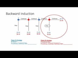 Subgame Perfect Nash Equilibrium