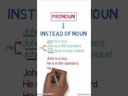 What is a Pronoun | Parts of Speech  | Part 3🕒📖