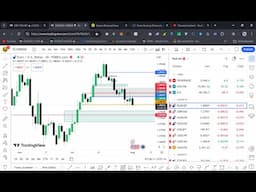 ፎሬክስ ትሬዲንግ - EUR/USD AMHARIC FOREX TRADING ANALYSIS.