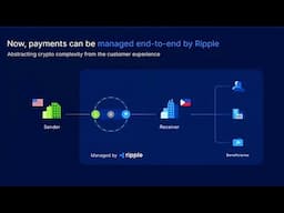 🚀 UNVEILING #RIPPLE SWELL SECRETS: Exclusive Insights from DUBAI 🌐 HUGE implications for #XRP 📈🤑