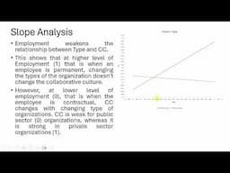 Moderation with Categorical Independent Variable and Moderating Variable using SmartPLS4