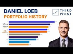 Daniel S. Loeb Portfolio | Third Point Holdings | SEC 13F