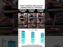 How cadence influences the biomechanical demands of running