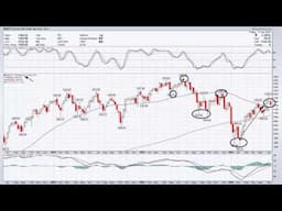 Weekly Market Analysis 06.17.2016