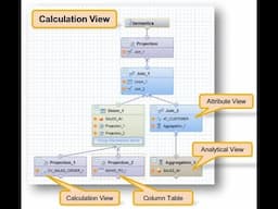 07 - Interview Readiness Workshop: Technical - HANA