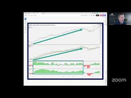 TradeGateHub Live Trading | Jim Carroll @Vixologist Discusses The Plumbing for Market Tells.