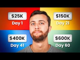 How I Scaled To $600k In Just 60 Days