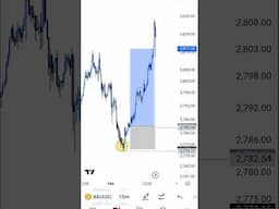 How To Catch Impulsive Move On Gold | Xauusd #shorts