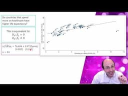 Variance of the OLS estimator part 5 - testing hypotheses