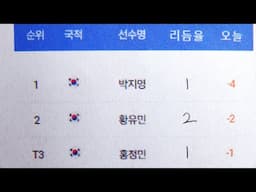 한화 클래식 2024 - 오직 최종 라운드 리듬율과 성적