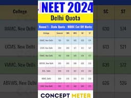 😱 😱 Delhi Colleges Cut Off Round 1 #mbbscutoff #duadmissions2024 #ipuadmission #neet2023cutoff #neet