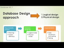 Database design | logical design, physical design | database lec 7