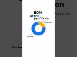 You can make 80% profit with funded accounts in prop firms