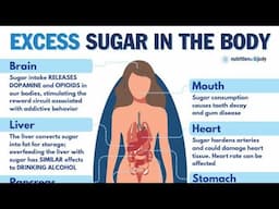 Disadvantages/Effects of Excess Sugar In The Body.