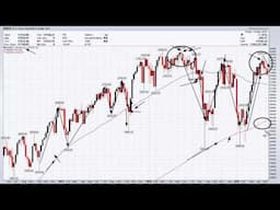 Weekly Market Analysis 05.13.2016