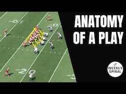 Anatomy of a Play: Shanahan's Split Zone Screen