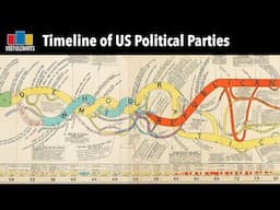 Timeline of US Political Parties