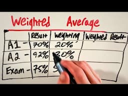 How to Calculate the Weighted Average