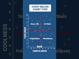 Every Major Chart Type Ranked