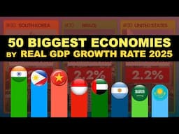 Top 50 Economies by Real GDP Growth Rate 2025 | Top 50 Largest Economies 2025 | Facts Nerd