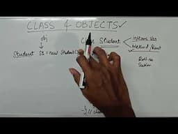 Class and Object | Java