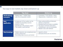 How to Define and Size Market Demand