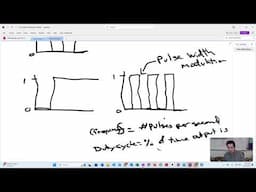 Micropython PWM