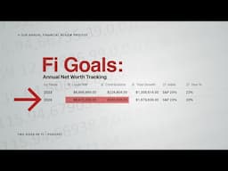 Are You on Track? Our 2024 Financial Review